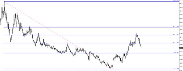 黃金分割線的畫法(黃金分割畫法)-添財網