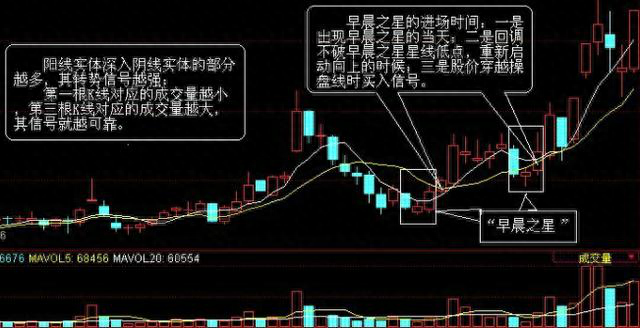 黃昏之星k線圖解(黃昏線k線圖解)-添財網