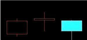 黃昏之星k線圖解(黃昏線形態)-添財網