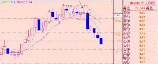 黃昏之星k線圖解(黃昏線k線圖解)-添財網