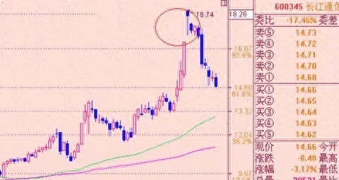 黃昏之星k線圖解(黃昏線k線圖解)-添財網