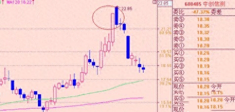 黃昏之星k線圖解(黃昏線k線圖解)-添財網