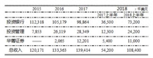 華興銀行(華興銀行屬于什么類型的銀行)-添財網