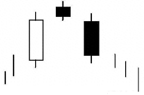 黃昏之星k線圖解(黃昏線形態)-添財網