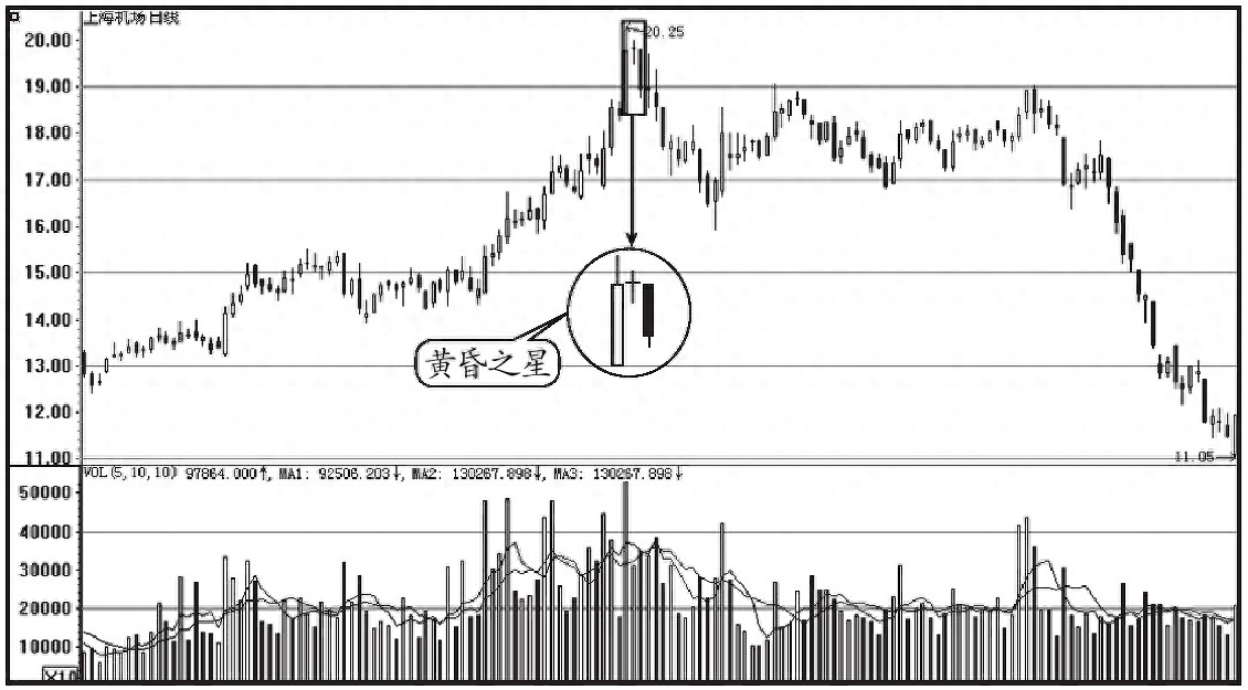黃昏之星k線圖解(黃昏星k線圖)-添財(cái)網(wǎng)
