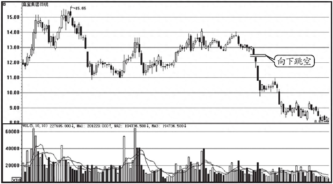 黃昏之星k線圖解(黃昏星k線圖)-添財(cái)網(wǎng)