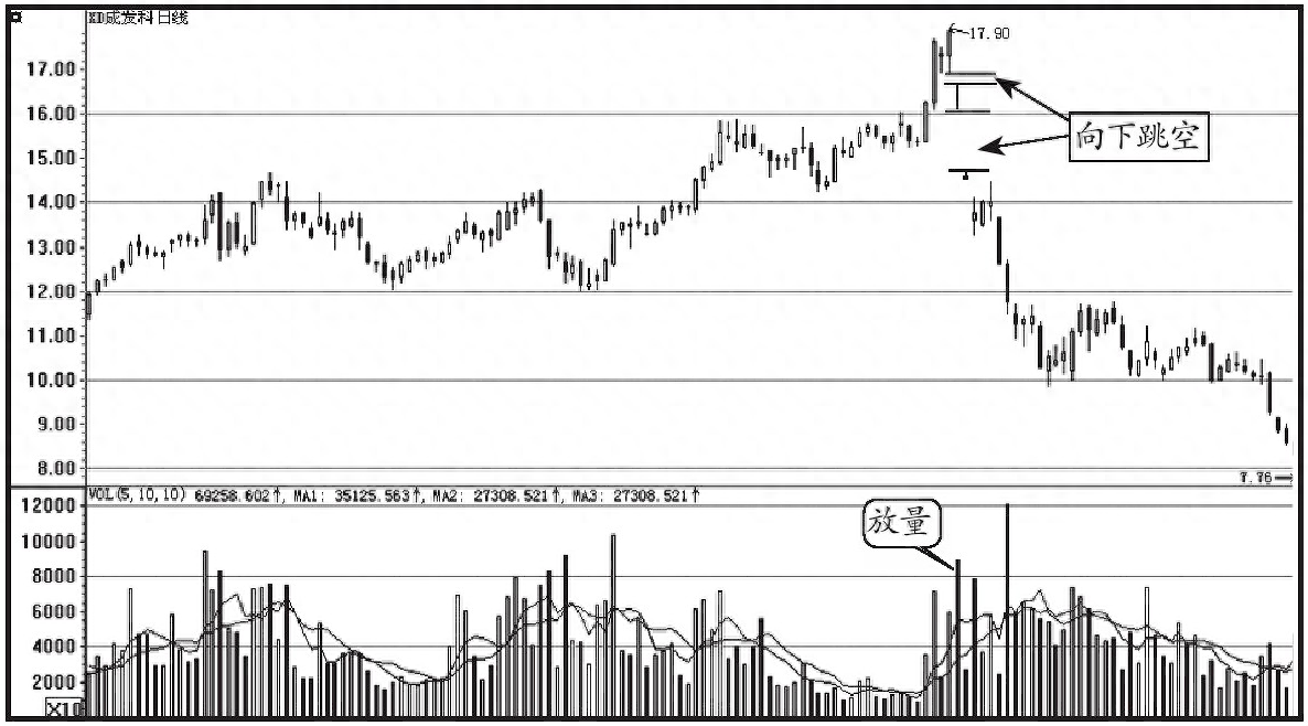 黃昏之星k線圖解(黃昏星k線圖)-添財(cái)網(wǎng)