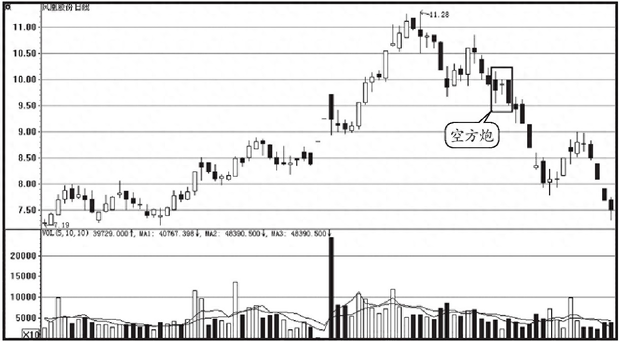 黃昏之星k線圖解(黃昏星k線圖)-添財(cái)網(wǎng)