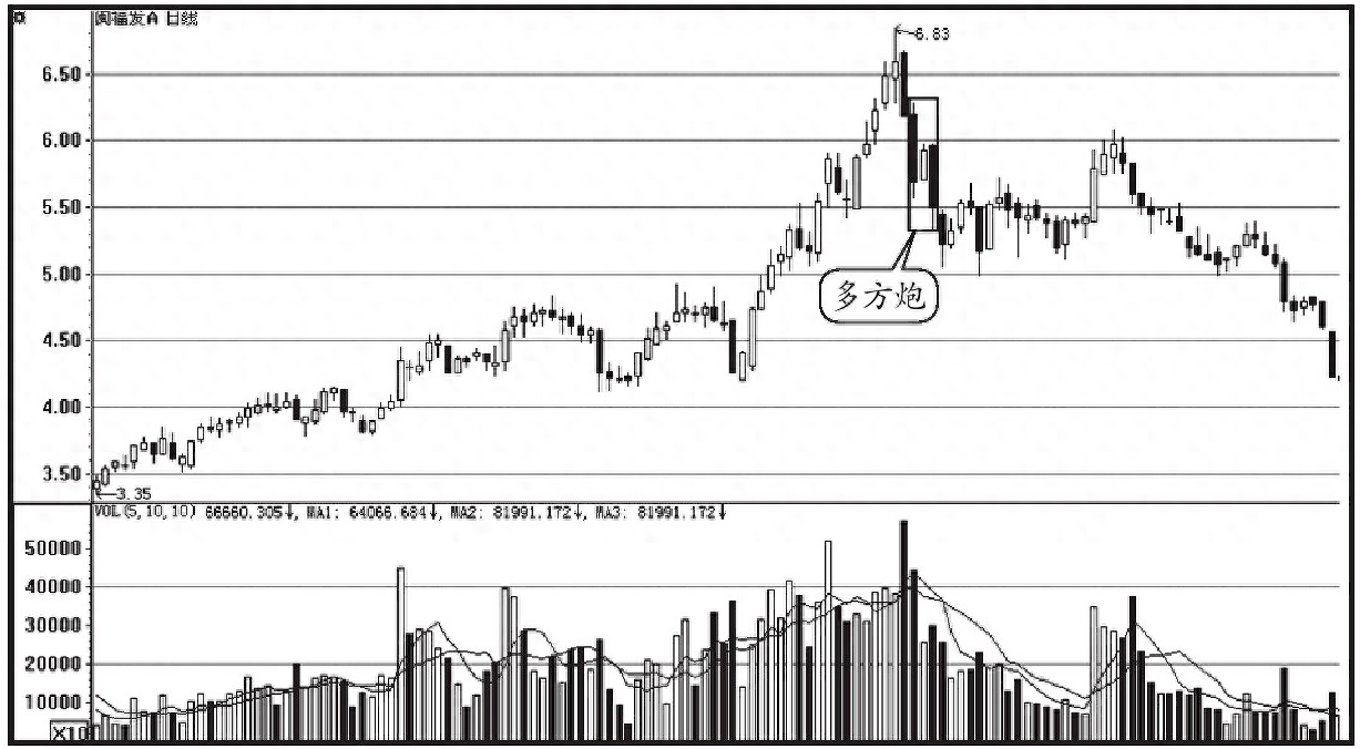 黃昏之星k線圖解(黃昏星k線圖)-添財(cái)網(wǎng)