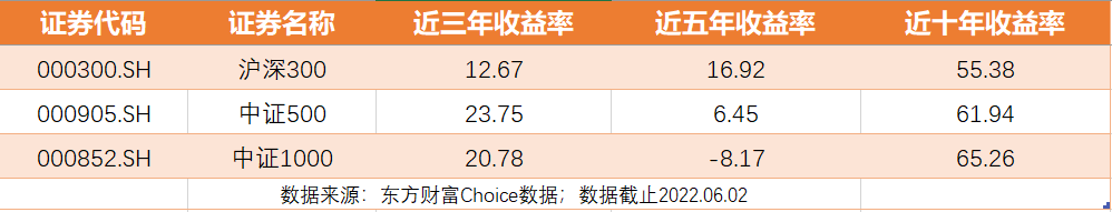 滬深300是什么意思(何為滬深300)-添財網(wǎng)