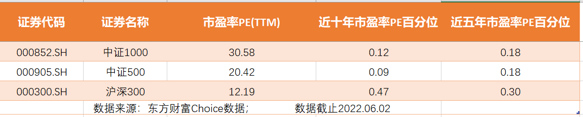滬深300是什么意思(何為滬深300)-添財網(wǎng)