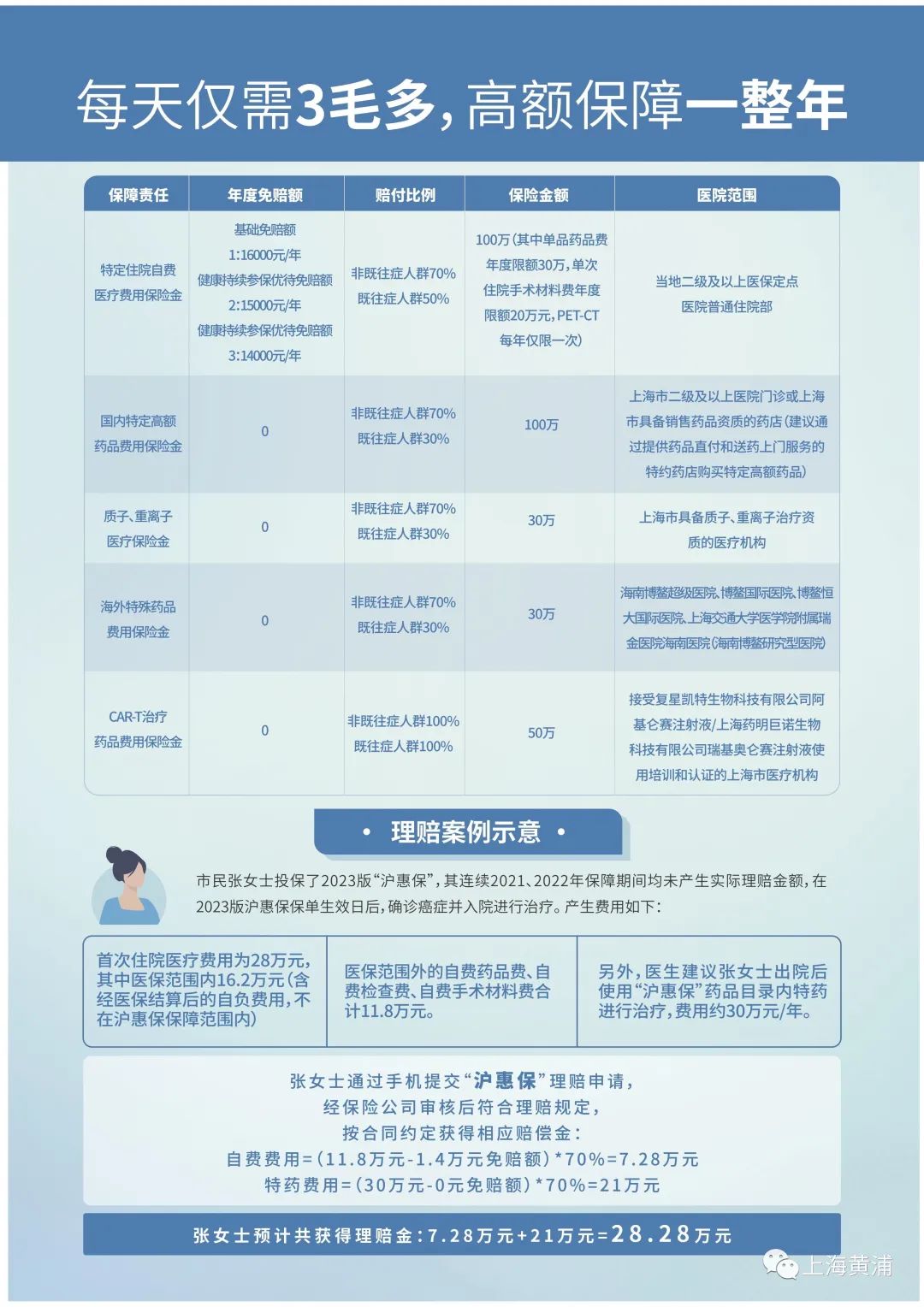 滬惠保怎么買(滬惠保買了怎么查詢)-添財網