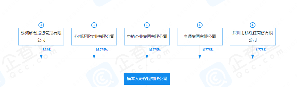 橫琴人壽(橫琴人壽視頻)-添財(cái)網(wǎng)