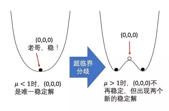 蝴蝶效應是什么(蝴蝶效應是褒義詞還是貶義詞)-添財網