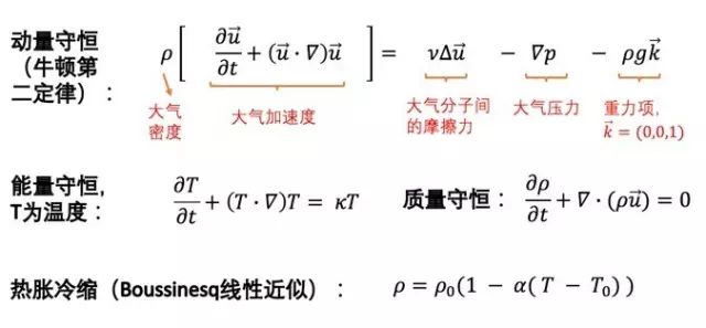 蝴蝶效應是什么(蝴蝶效應是褒義詞還是貶義詞)-添財網