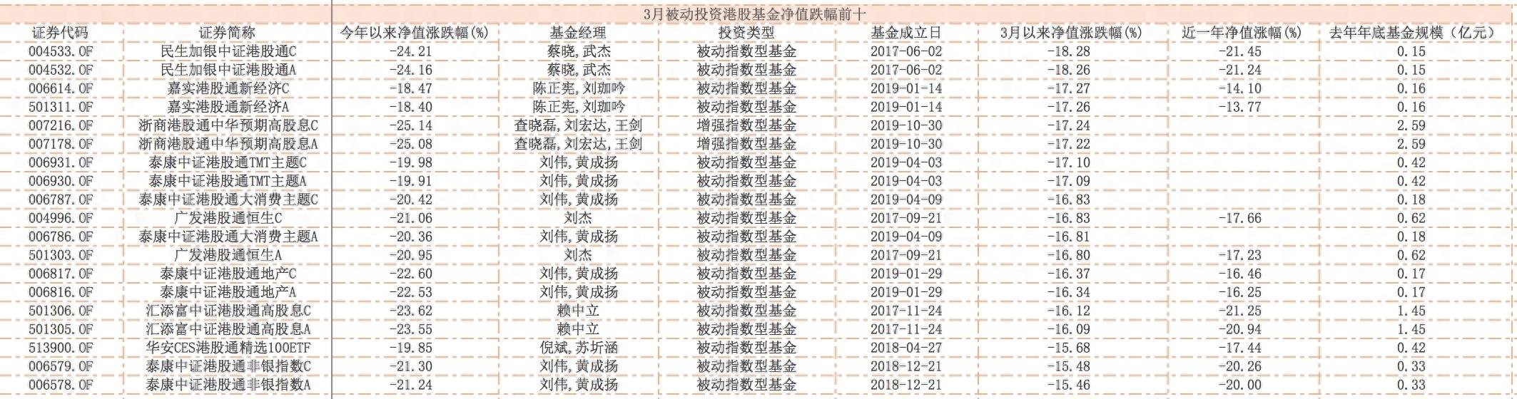 恒生指數是什么(恒生指數組成)-添財網