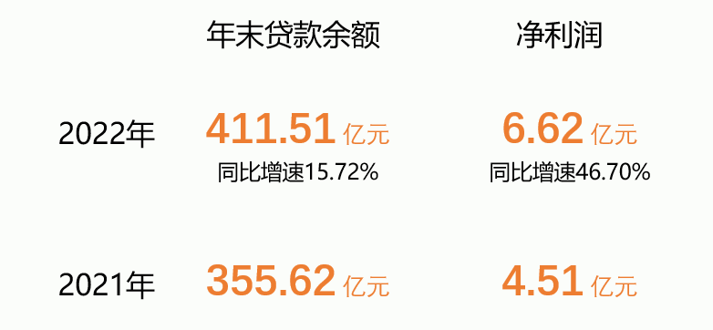 杭銀消金(杭銀消金貸款好下款嗎)-添財網
