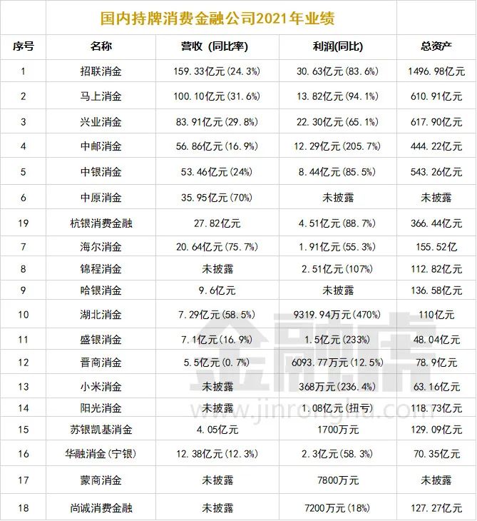 杭銀消金(杭銀消金是啥)-添財(cái)網(wǎng)
