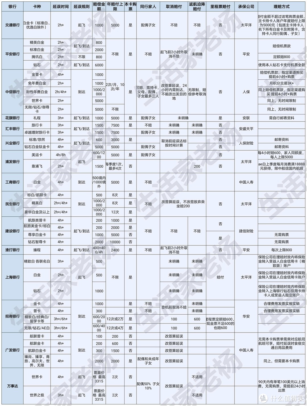 航班延誤險(xiǎn)購買(航班延誤買了保險(xiǎn)會賠多少錢)-添財(cái)網(wǎng)