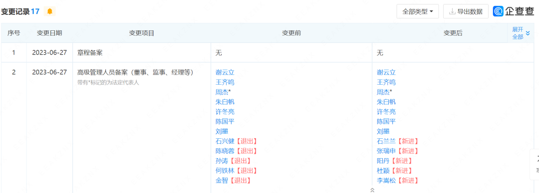 哈銀消費金融(南銀法巴消費金融)-添財網