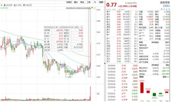 國美黃金(國美黃金的金是真的嗎)-添財網