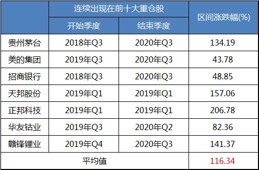 廣發穩健增長(廣發穩健增長是什么類型基金)-添財網