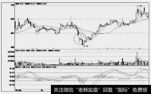 光頭光腳陽線(光頭陽線和光腳陰線組合)-添財網(wǎng)