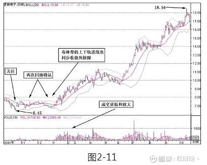 乖離率指標(技術指標乖離率)-添財網