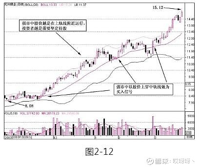 乖離率指標(技術指標乖離率)-添財網