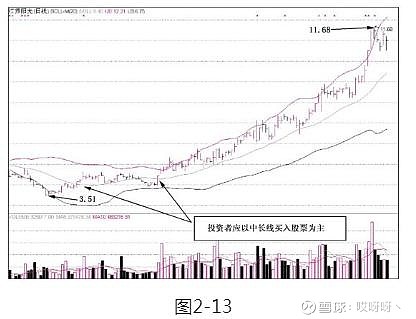 乖離率指標(技術指標乖離率)-添財網
