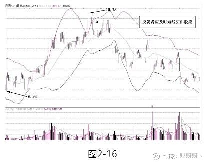 乖離率指標(技術指標乖離率)-添財網