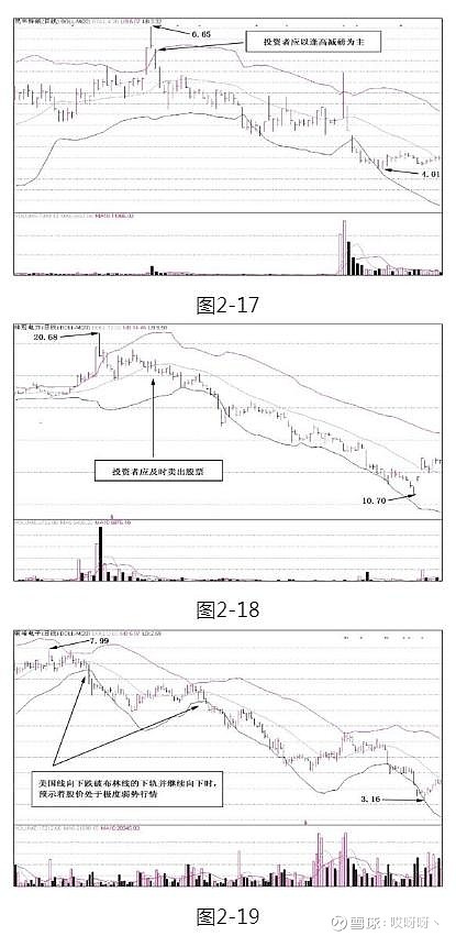 乖離率指標(技術指標乖離率)-添財網
