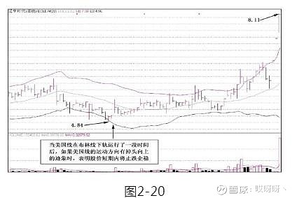 乖離率指標(技術指標乖離率)-添財網