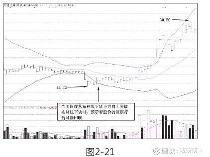 乖離率指標(技術指標乖離率)-添財網