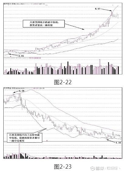 乖離率指標(技術指標乖離率)-添財網