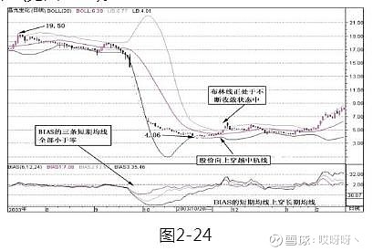 乖離率指標(技術指標乖離率)-添財網