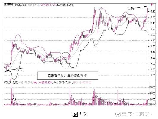乖離率指標(技術指標乖離率)-添財網