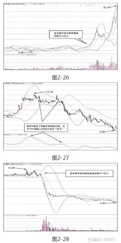 乖離率指標(技術指標乖離率)-添財網