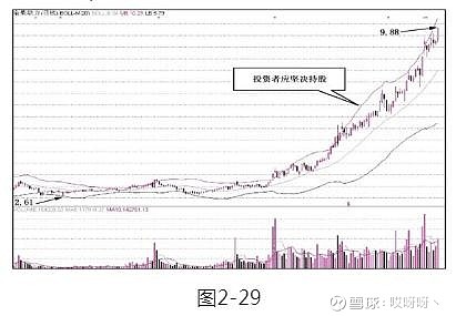 乖離率指標(技術指標乖離率)-添財網