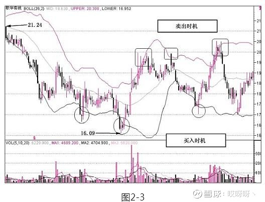 乖離率指標(技術指標乖離率)-添財網