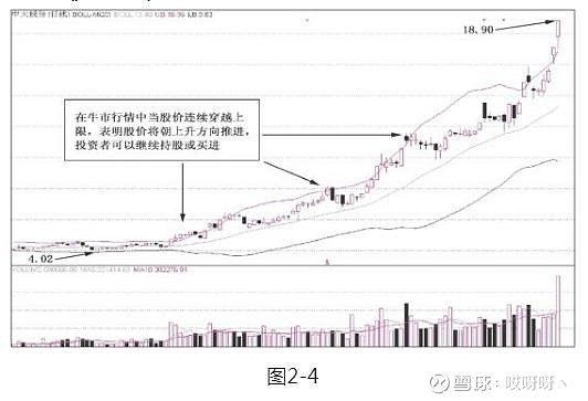 乖離率指標(技術指標乖離率)-添財網