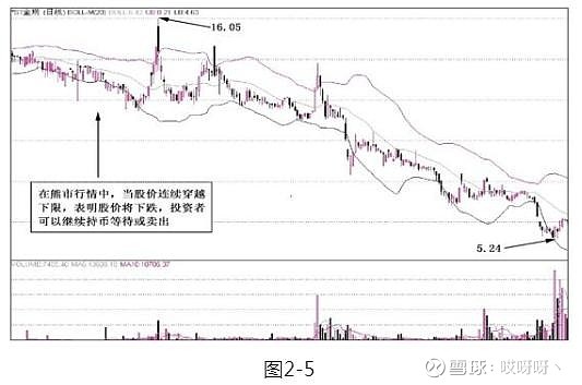 乖離率指標(技術指標乖離率)-添財網