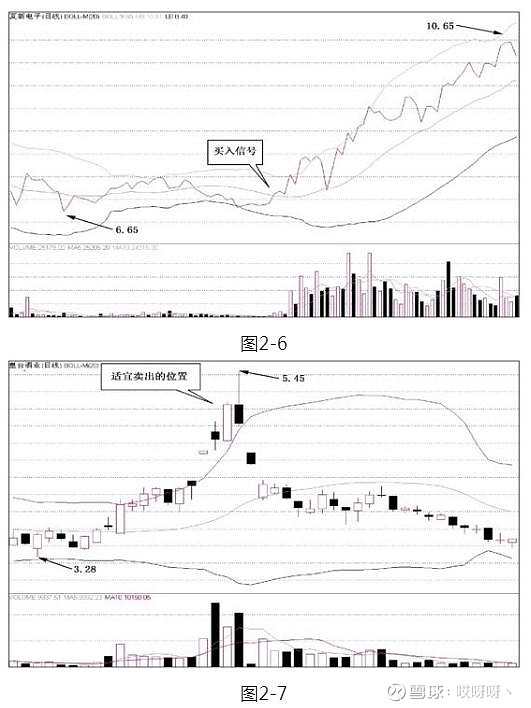 乖離率指標(技術指標乖離率)-添財網