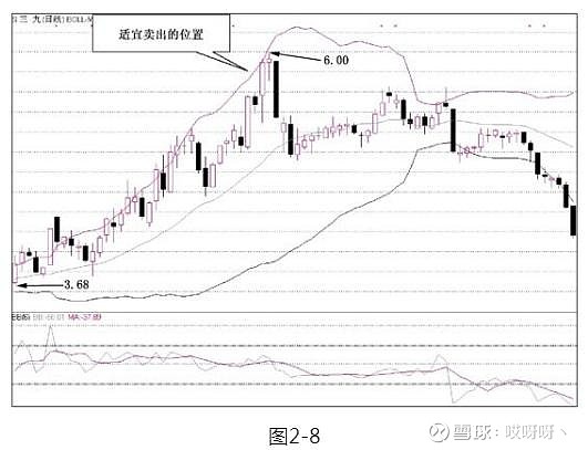 乖離率指標(技術指標乖離率)-添財網