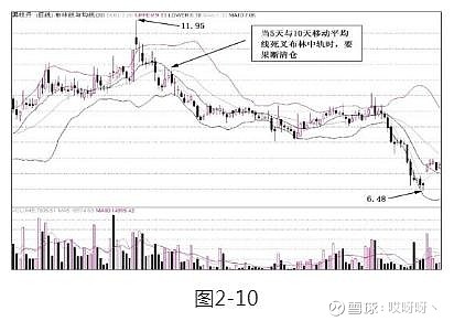 乖離率指標(技術指標乖離率)-添財網