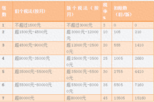 股息紅利差異扣稅(紅利差異稅扣稅公式)-添財網(wǎng)