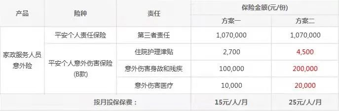 雇主責任險怎么買(購買雇主責任保險)-添財網