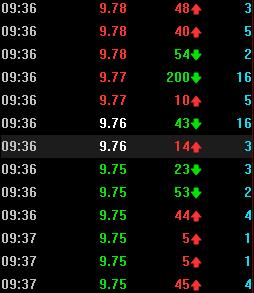 股票紅綠代表什么(股票紅綠代表什么)-添財網