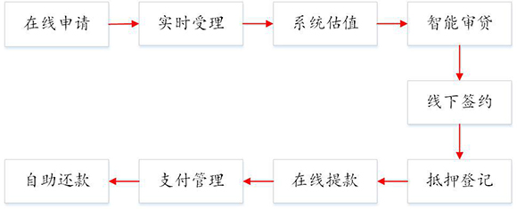 工行e支付(工行支付額度怎么設置)-添財網