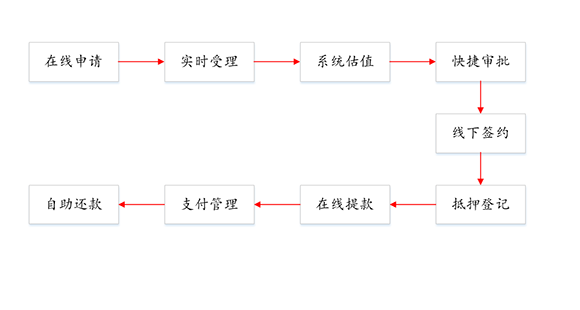 工行e支付(工行支付額度怎么設置)-添財網